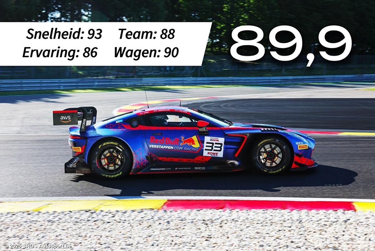 Aston Martin Vantage GT3 #33