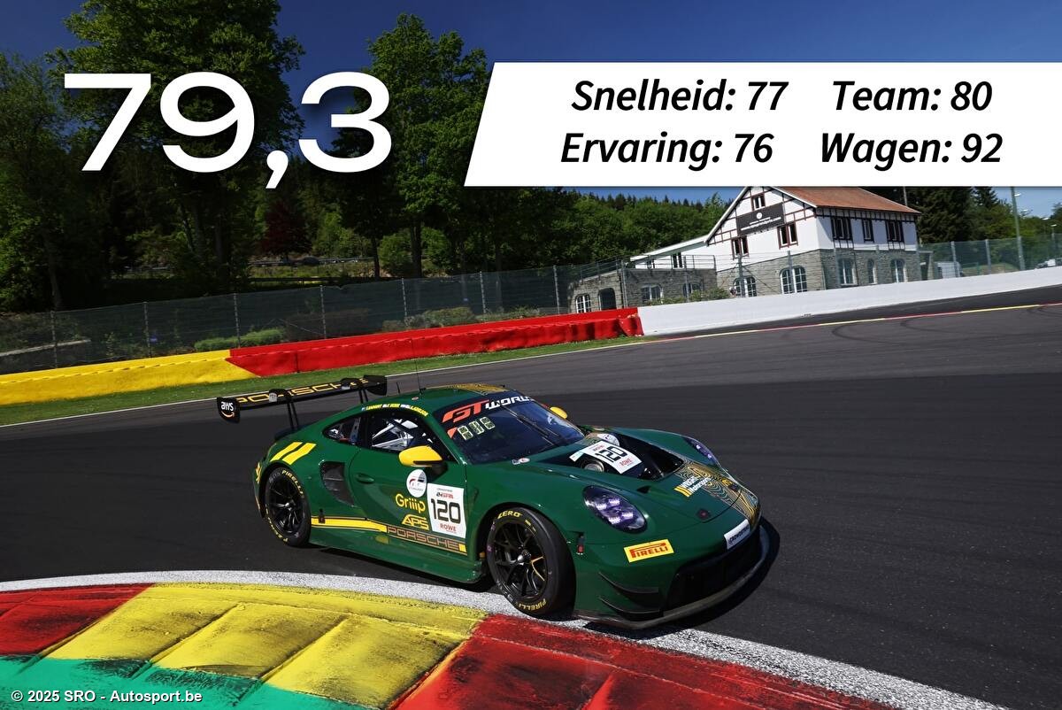 Porsche 911 GT3-R #120