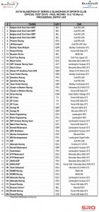 Deelnemerslijst (teams) Blancpain GT Test Paul Ricard 9 & 10 maart 2016