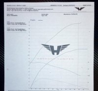 Meting testbank Heinz Performance by Anthony Kumpen