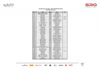 Entry List Test Blancpain GT