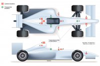Verplichte locaties camera's op een F1-bolide voor 2014