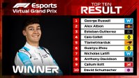 Resultaten Virtual Canadian Grand Prix