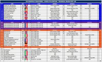 Voorlopige deelnemerslijst 3 Hours of Silverstone