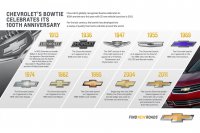 100 jaar Chevrolet Bowtie