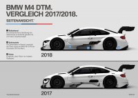 Wijziging technische regels in DTM voor 2018