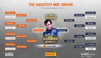Beste WRC-piloot aller tijden