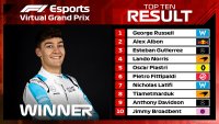 Uitslag Baku Virtual Grand Prix