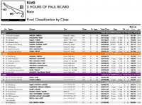 Uitslag 3H Paul Ricard