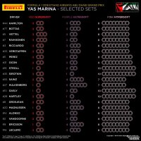 Bandenkeuze GP van Abu Dhabi 2018