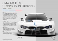 BMW M4 DTM 2018/19