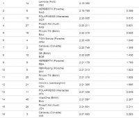 Q2 Spa-Francorchamps ADAC GT Master