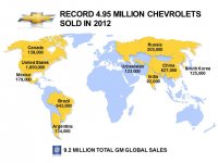 Chevrolet realiseert recordverkoop in 2012