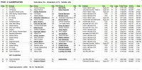 Resultaat race 2