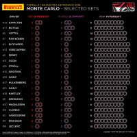 Bandenallocatie GP van Monaco 2018