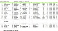 Resultaat race 1