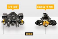 Vergelijking Renault F1 turbomotoren