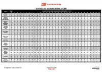 Puntensysteem Repco Supercars Championship