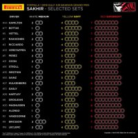 Bandenallocatie GP van Bahrein 2018