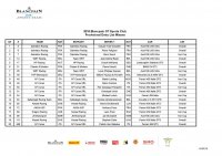 entry list Blancpain GT Sports Club Misano 2016