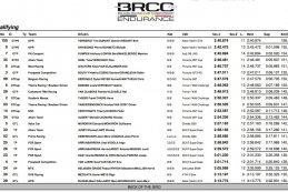 Uitslag kwalificaties BRCC Endurance