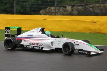 Caio Collet opgenomen in Renault Sport Academy